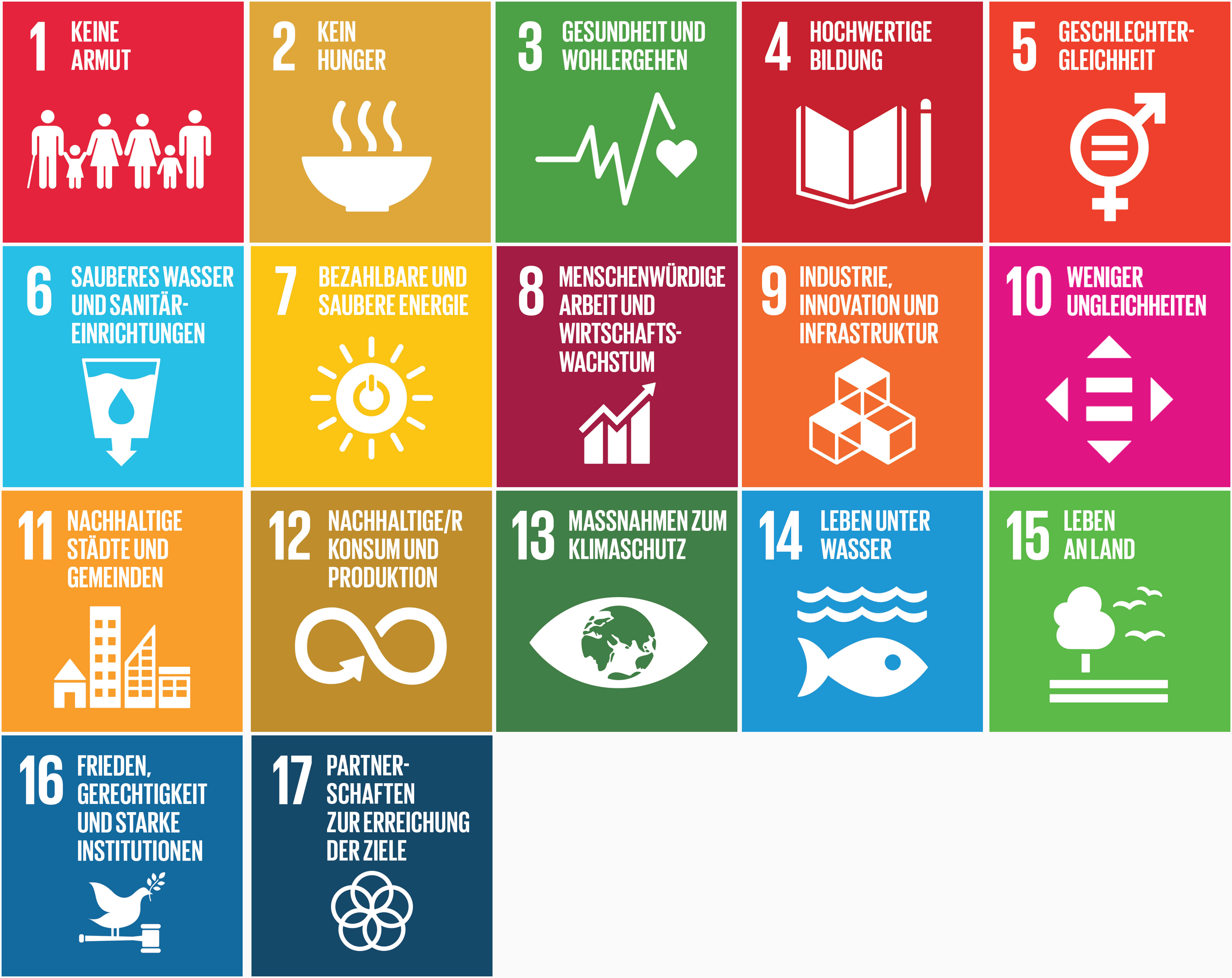 ESG Nachhaltigkeit überwegs